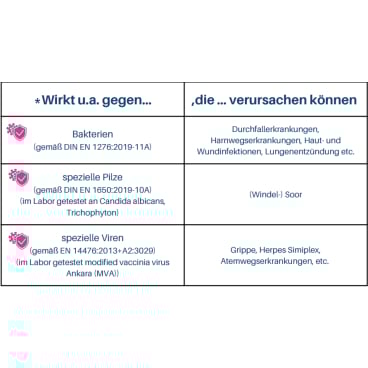 IMPRESAN Hygiene-Spüler Universal, Wäschedesinfektion