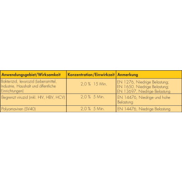 Dr. Schnell Desinfektionsreiniger Milibac N, begrenzt viruzid