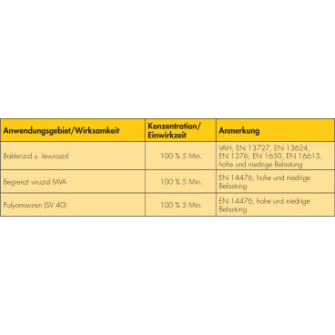 Dr. Schnell Flächendesinfektionsreiniger DESIFOR SD