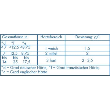 Dr. Becher Galakor F9 Geschirrreiniger