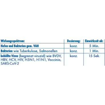 Dr. Becher Schnelldesinfektion