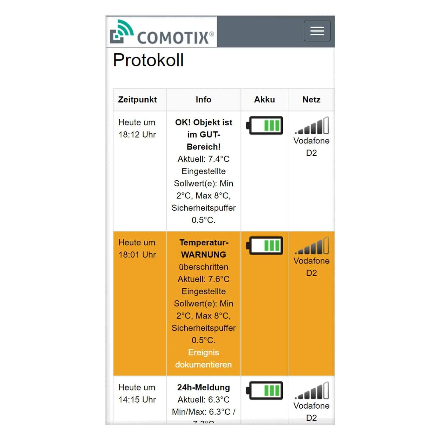 COMOTIX® Temperaturüberwachung