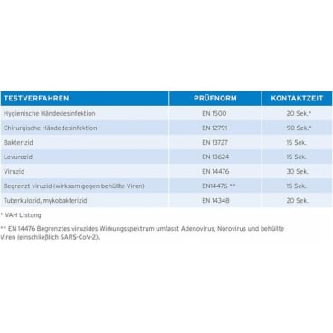 ECOLAB Skinman® Soft Protect FF Händedesinfektionsmittel - 500 ml