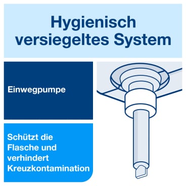 Essity Germany - Tork Flüssigseife Premium S1, S11 kompatibel, rückfettend