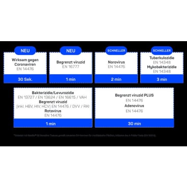 Bacillol 30 Sensitive Tissues Desinfektionstücher Flowpack