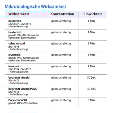 Schülke mikrozid® AF wipes Desinfektionstücher