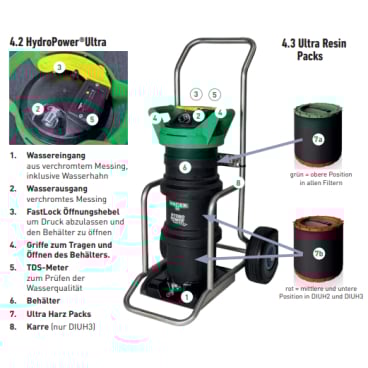 UNGER HydroPower Ultra DI Einsteiger Set S Filtersystem