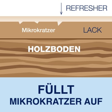 Bona Parkett Refresher Holzbodenpflege, gebrauchsfertig