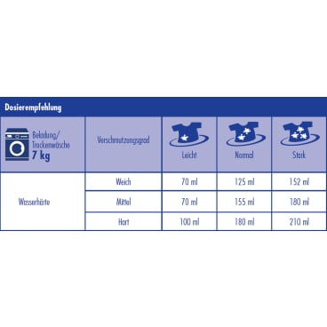 Dr. Schnell Mopp-Waschmittel RAPA mopp, Pulver