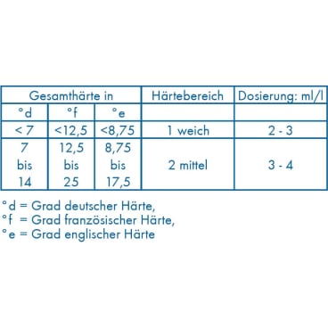 Dr. Becher Galakor F8 Reiniger