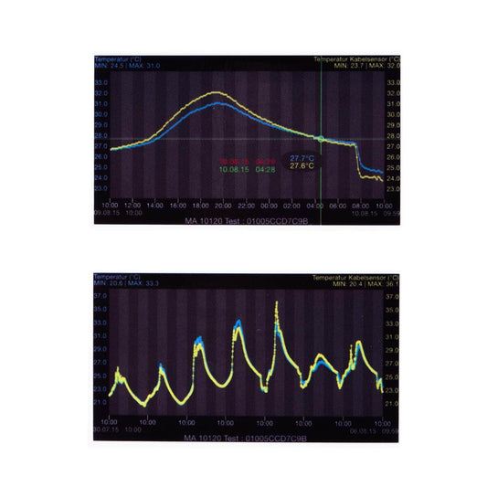 Temperatursensor MA 10120