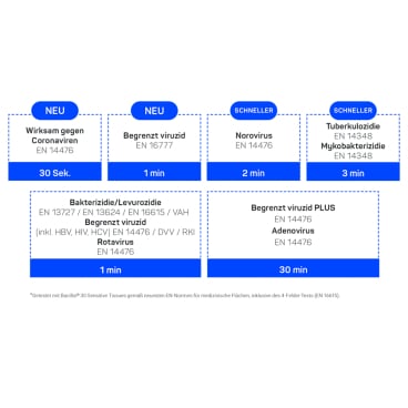 Bacillol 30 Sensitive Tissues Desinfektionstücher Flowpack